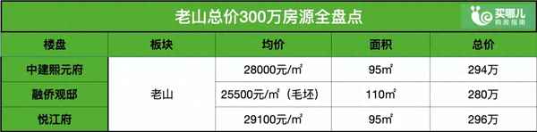 南京中铁建花语熙岸府 概况,浦口花语熙岸府均价