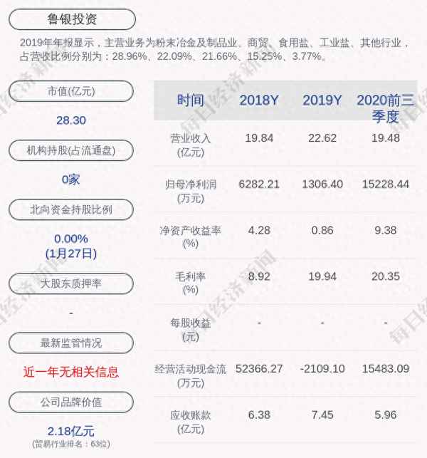 600784鲁银投资的潜力、鲁银投资股吧呀
