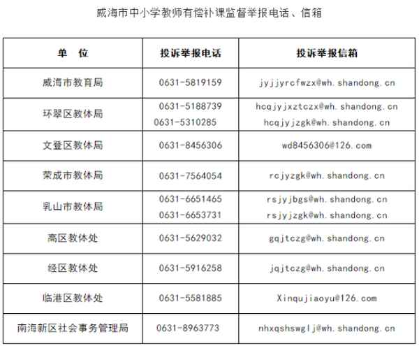 威海教育局電話_教育局電話可以隨便打嗎