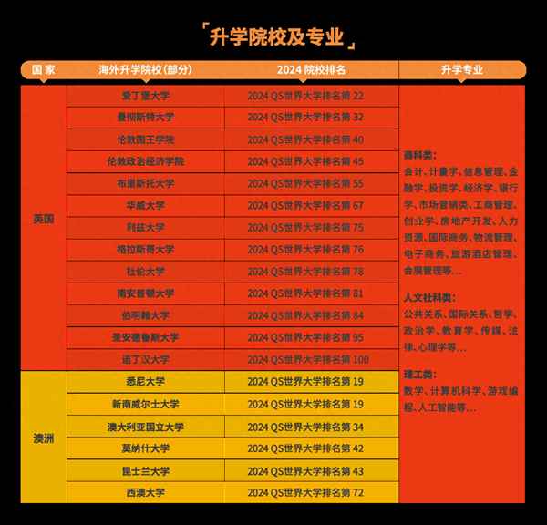 上海立信會計繼續教育學院-上海商學院繼續教育學院
