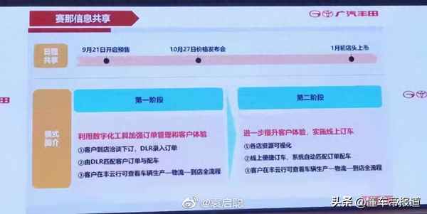 廣汽豐田全部車型和圖片;廣汽豐田全部車型和圖片小鋼炮