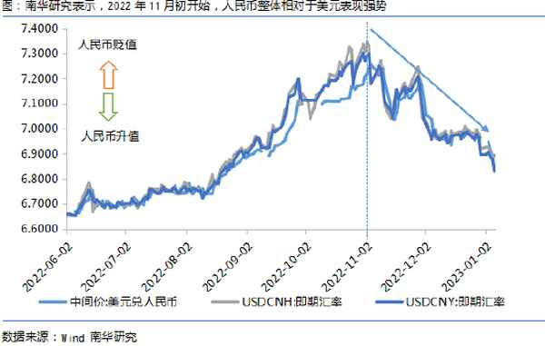 cny新浪财经_cnh新浪财经