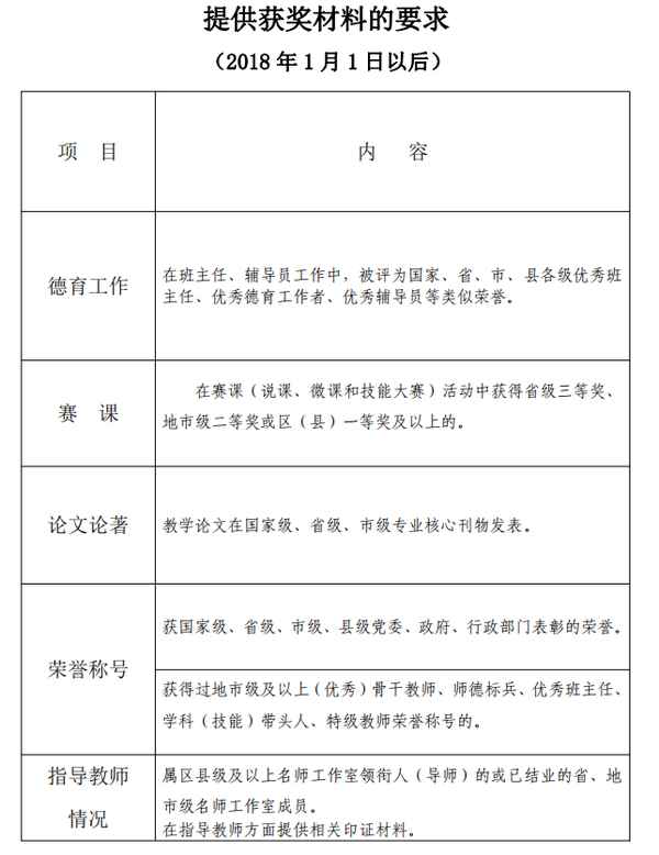 郫都教育網(郫都區教育局投訴電話)