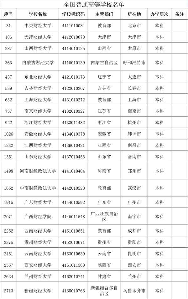 云南财经大学垃圾;调侃云南财经大学