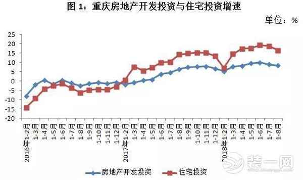 重庆房产—重庆房产官网
