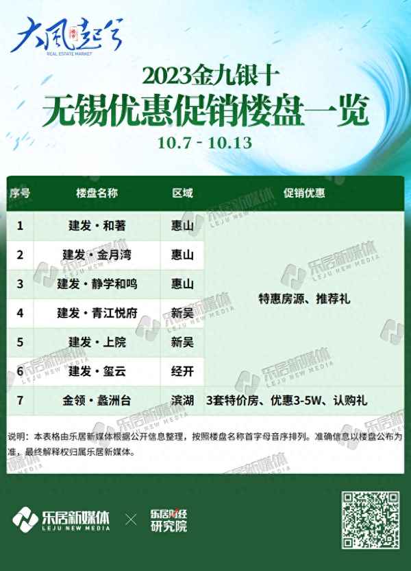 无锡房价2023年最新楼盘;无锡房价2023年最新楼盘有哪些