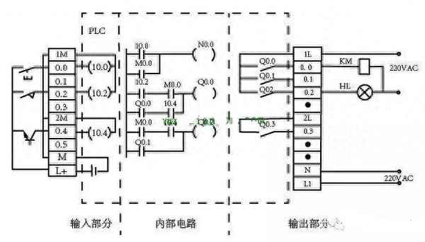 plc是什么意思(pl是什么意思的縮寫)
