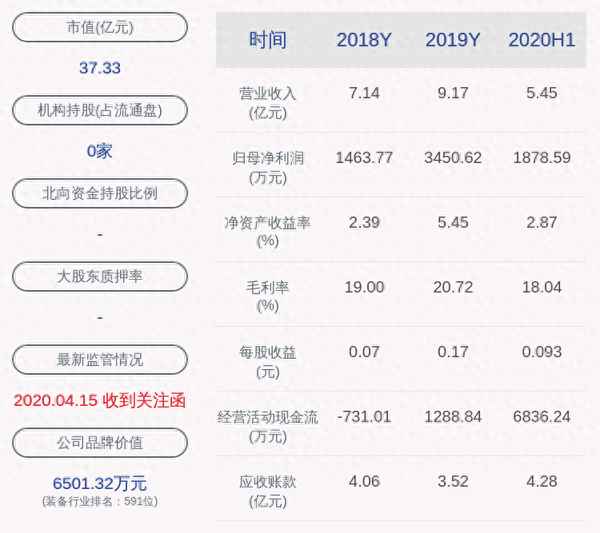 宝色股份属于什么板块,宝色股份重组最新消息