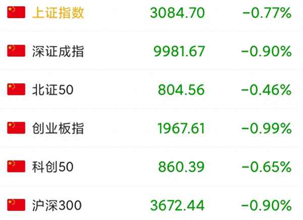 股票行情 大盘走势、最新股市大盘行情走势