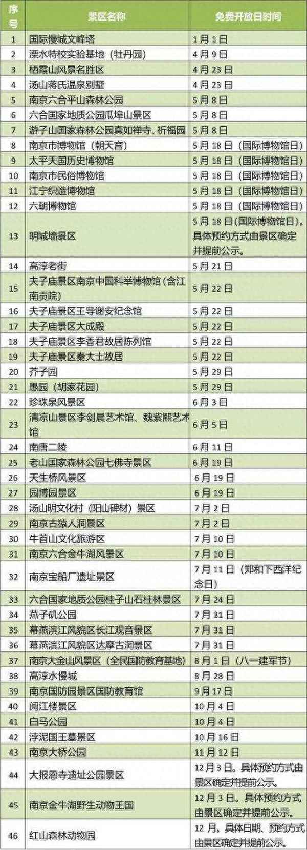 棲霞山免費(fèi)開(kāi)放時(shí)間-爬棲霞山需要幾個(gè)小時(shí)