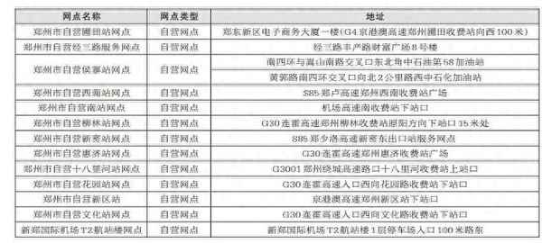 鄭州ETC免費政策-鄭州etc免費政策
