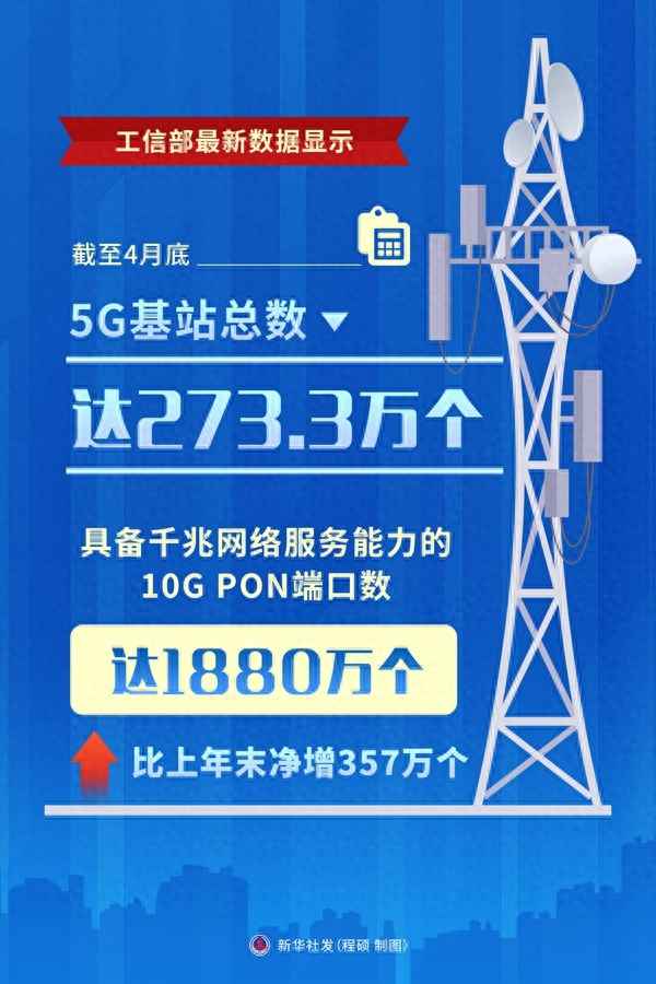 5g基站哪幾家公司在做;5g基站有幾家