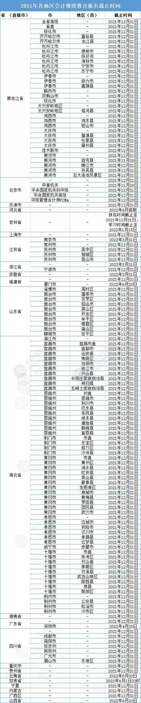 初級會計證繼續教育,初級會計證繼續教育怎么做