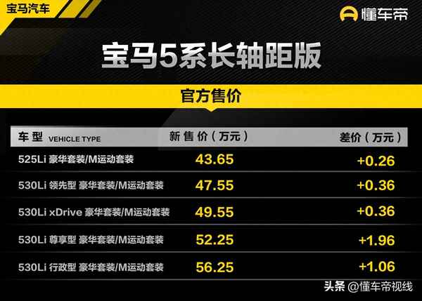 寶馬價格及圖片大全(寶馬車20萬左右)