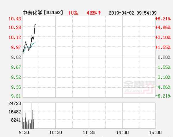 氯碱化工股票价格—盘江股份股票