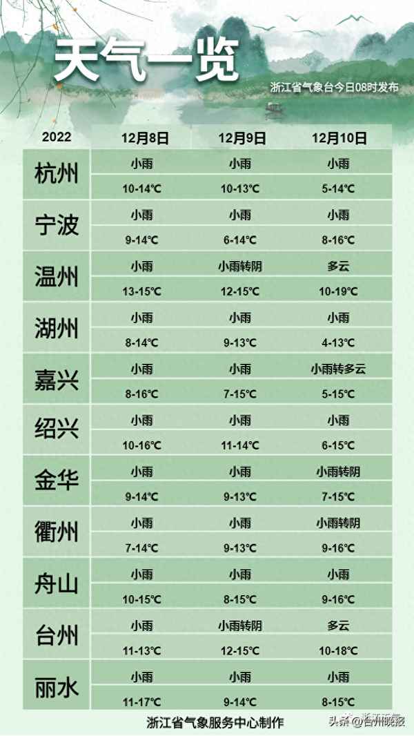臺州市30天天氣預報-臺州30天天氣預報最準確