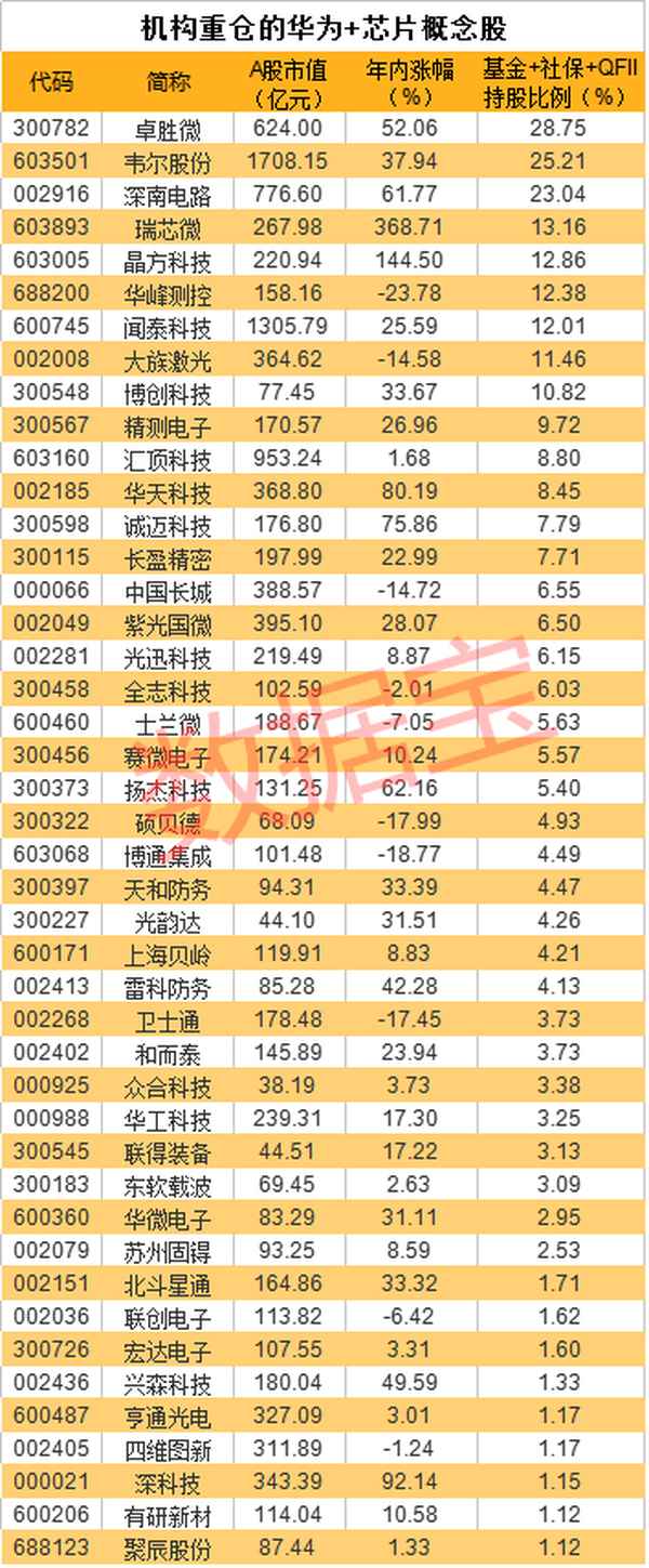 天和防务华为概念;天和防务有望国企化