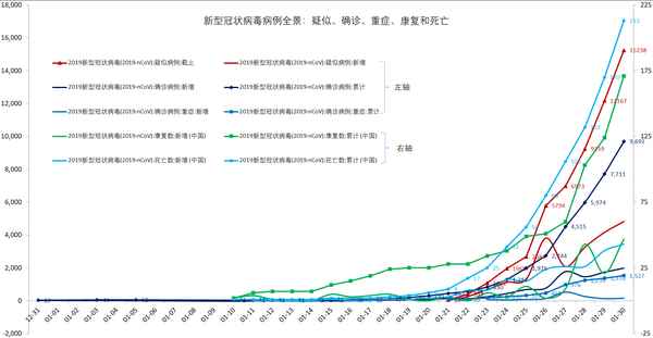 每日财经冠状(每日财经数据)