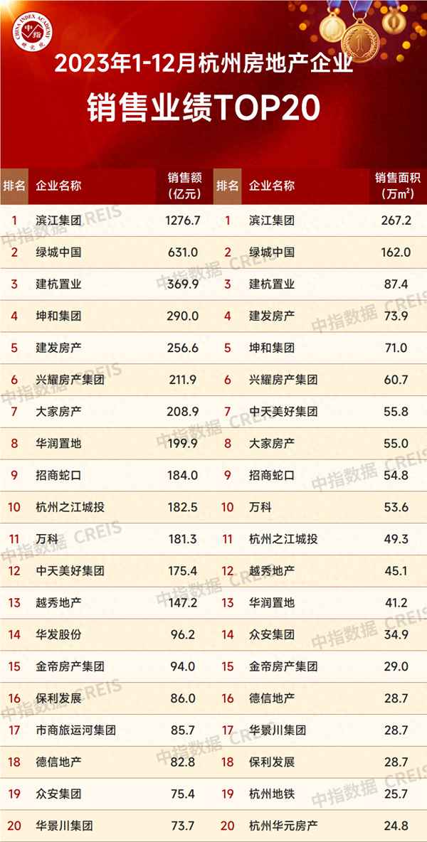 杭州房产公司;杭州房产公司转让