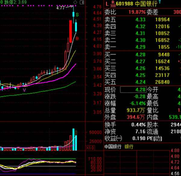 上证指数的涨停和跌停_上证a股指数涨停