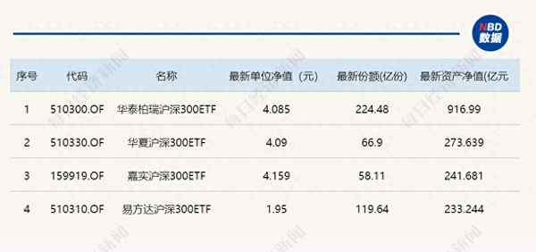 创业板etf最新基金、今天创业板指数行情