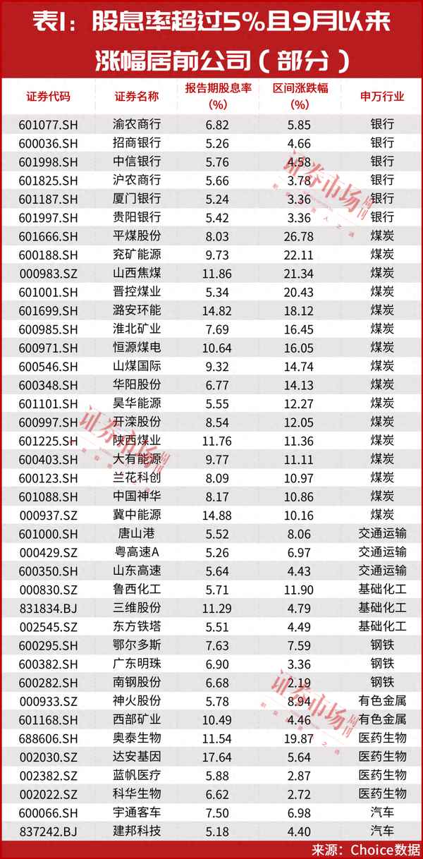 股票涨幅最高的行业;股票涨幅最高的行业是什么