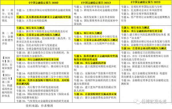 央行發(fā)布金融穩(wěn)定報告-央行發(fā)布金融穩(wěn)定報告的意義