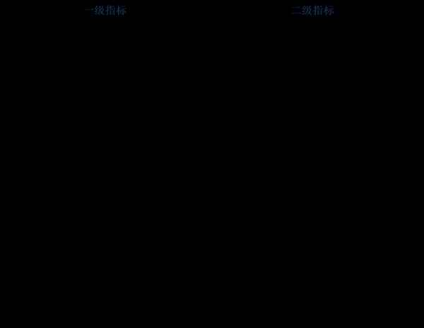 品居房产、品居不动产总店在什么地方
