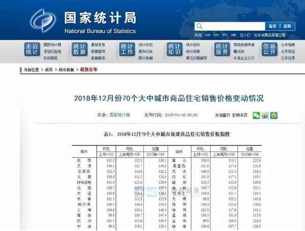 大理房產價格;大理房產價格查詢