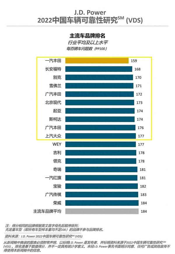 雪佛蘭車子質量好不好、十大最爛合資車