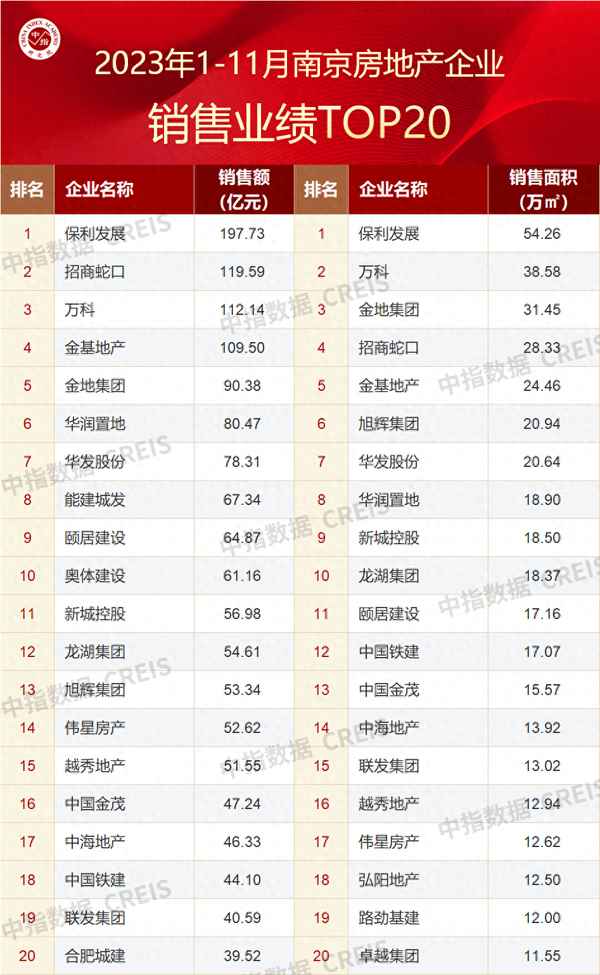南京房產公司;南京房產公司排名