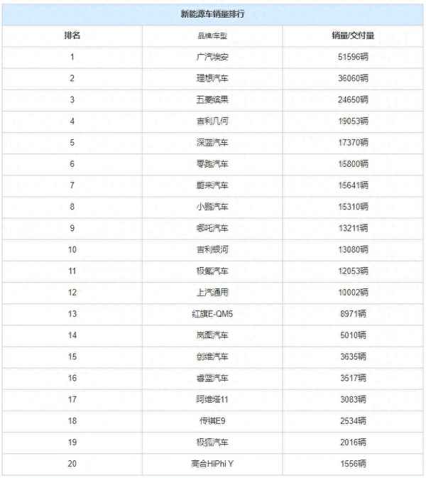 问界汽车上市公司相关股票_问界汽车华为占股多少
