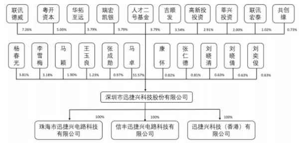 迅捷財經印刷—迅捷申購價值