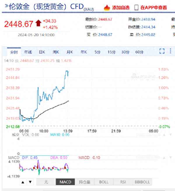 新良财经黄金,新良财经黄金怎么样