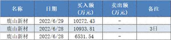 中环三科000970股吧、中环三科是什么公司