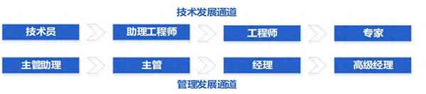 中國移動是歸誰管;中國移動歸哪個單位管