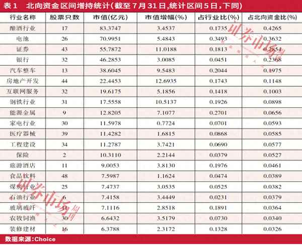 财信发展北向资金—财信发展诊股