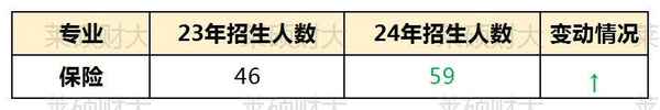 山西财经大学金融专硕_山西财经大学金融专硕调剂分数线