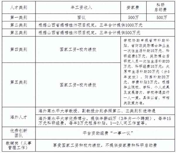 山西财经大学教师待遇(山西财经大学教师队伍)