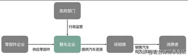 汽車停產后的處理方式_汽車可以定位看開到哪里了嗎