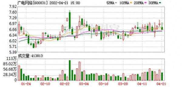 广电网络股票最新消息_广电板块股票有机会吗