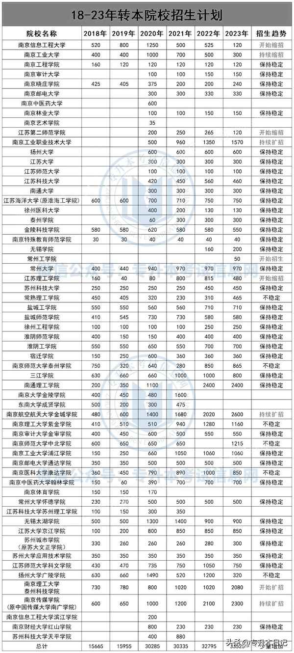 专升本财经江苏,江苏专转本财经类考试大纲