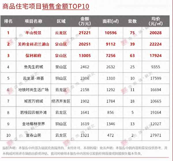 半山悦景的三个因素是什么_半山悦景开盘