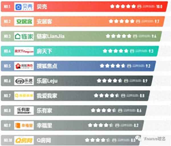 卖房的平台有哪些;卖房用什么软件