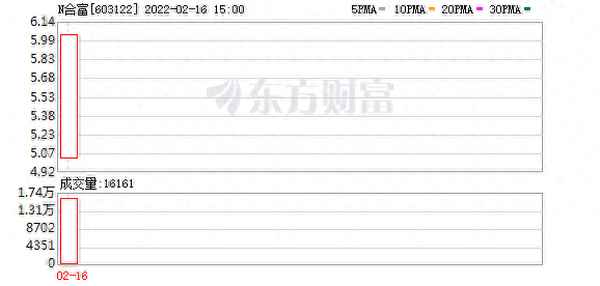 合富中国股票股吧最新公告,合富新材股票