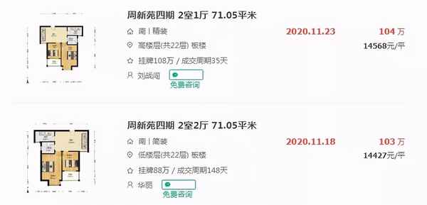 周新苑房產(chǎn),周新苑五期18樓