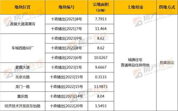 十堰房產網_十堰房產網官網二手房