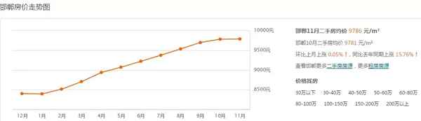 邯郸房产信息—邯郸房产官网查询系统