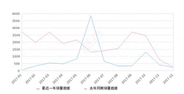 北京d20紳寶價格,北汽紳寶d20兩廂多少錢