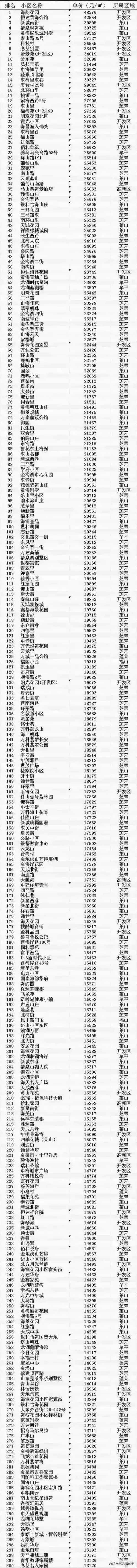 煙臺房產(chǎn)信息_煙臺房產(chǎn)二手房